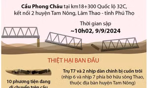 Toàn cảnh vụ sập cầu Phong Châu, Phú Thọ ngày 9/9/2024