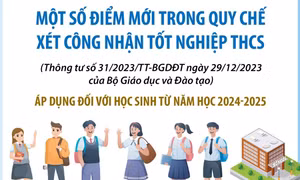 Một số điểm mới trong Quy chế xét công nhận tốt nghiệp THCS
