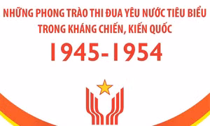 Những phong trào thi đua yêu nước tiêu biểu trong kháng chiến, kiến quốc (1945-1954)