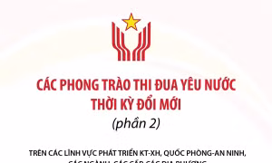 Các phong trào thi đua yêu nước thời kỳ đổi mới (phần 2)