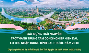 Xây dựng Thái Nguyên trở thành trung tâm công nghiệp hiện đại, có thu nhập trung bình cao trước năm 2030