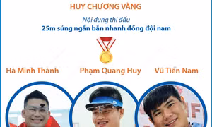 Thông tin về Huy chương Vàng thứ 2 tại Cúp Bắn súng châu Á 2025