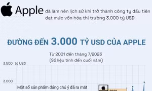 Đường đến 3.000 tỷ USD của Apple
