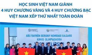 Olympic hóa học quốc tế Abu Reikhan Beruniy: Việt Nam xếp thứ nhất toàn đoàn
