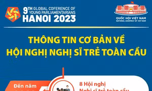 Thông tin cơ bản về Hội nghị Nghị sĩ trẻ toàn cầu