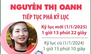 Nguyễn Thị Oanh tiếp tục phá kỷ lục tại Giải bán marathon quốc tế Việt Nam 2025