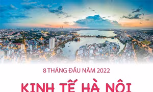 8 tháng đầu năm 2022: Kinh tế Hà Nội phục hồi rõ nét