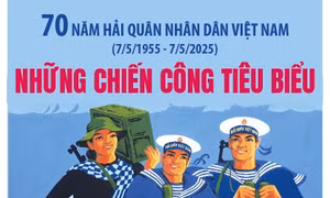 70 năm Hải quân nhân dân Việt Nam (7/5/1955 - 7/5/2025): Những chiến công tiêu biểu 