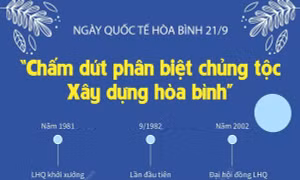  'Chấm dứt phân biệt chủng tộc. Xây dựng hòa bình'