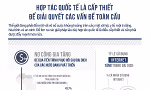 Hợp tác quốc tế là cấp thiết để giải quyết các vấn đề toàn cầu