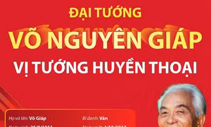 Đại tướng Võ Nguyên Giáp - Bậc thiên tài quân sự