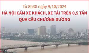 Từ 8h30 ngày 9/10: Hà Nội cấm xe khách, xe tải trên 0,5 tấn qua cầu Chương Dương