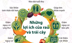 Năm Quốc tế về rau và trái cây năm 2021: Những lợi ích của rau và trái cây