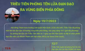Triều Tiên phóng tên lửa đạn đạo ra vùng biển phía Đông