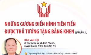 Những gương điển hình tiên tiến được Thủ tướng Chính phủ tặng Bằng khen (phần 5)