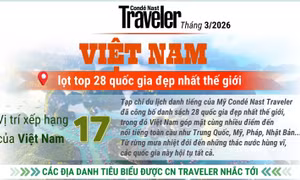 Việt Nam lọt top 28 quốc gia đẹp nhất thế giới của CN Traveler