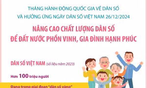 Nâng cao chất lượng dân số để đất nước phồn vinh, gia đình hạnh phúc