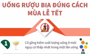Uống rượu bia đúng cách mùa lễ Tết