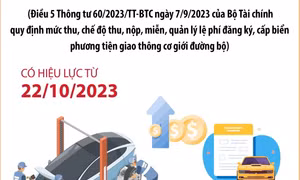 Tăng lệ phí cấp lần đầu chứng nhận đăng ký kèm theo biển số ở Hà Nội và Thành phố Hồ Chí Minh