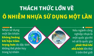 Thách thức lớn về ô nhiễm nhựa sử dụng một lần