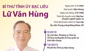 Bí thư Tỉnh ủy Bạc Liêu Lữ Văn Hùng