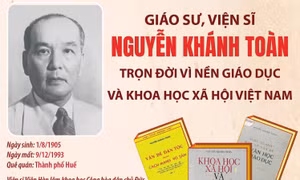 Giáo sư, Viện sĩ Nguyễn Khánh Toàn: Trọn đời vì nền Giáo dục và Khoa học xã hội Việt Nam