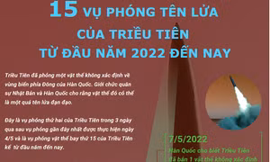 15 lần phóng tên lửa của Triều Tiên từ đầu năm 2022