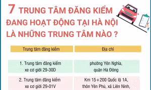 7 Trung tâm đăng kiểm đang hoạt động tại Hà Nội là những Trung tâm nào?