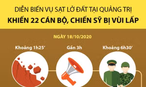 Diễn biến vụ sạt lở đất tại Quảng Trị khiến 22 cán bộ, chiến sỹ bị vùi lấp