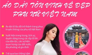 Áo dài tôn vinh vẻ đẹp phụ nữ Việt Nam