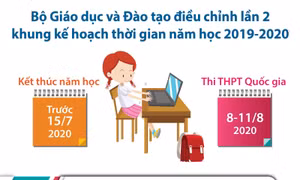 Chuyển lịch thi THPT Quốc gia sang tháng 8/2020
