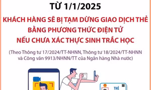 Từ 1/1/2025: Khách hàng sẽ bị tạm dừng giao dịch thẻ bằng phương thức điện tử nếu chưa xác thực sinh trắc học
