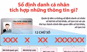Số định danh cá nhân tích hợp những thông tin gì?