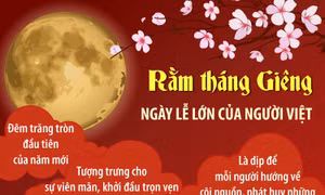 Rằm tháng Giêng - Ngày lễ lớn của người Việt