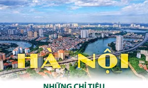 Hà Nội: Những chỉ tiêu kinh tế - xã hội chủ yếu năm 2024