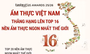 Ẩm thực Việt Nam thăng hạng lên top 16 nền ẩm thực ngon nhất thế giới