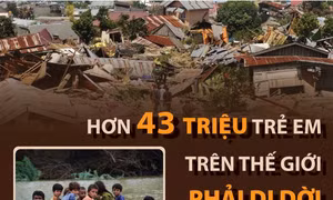 Trên 43 triệu trẻ em trên thế giới phải di dời do thiên tai