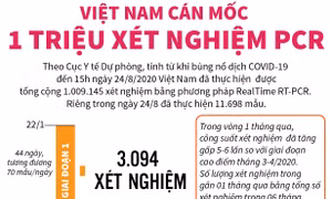 Việt Nam cán mốc 1 triệu xét nghiệm PCR