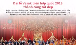 Đại lễ Vesak Liên hợp quốc 2019 thành công tốt đẹp