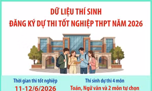 Dữ liệu thí sinh đăng ký dự thi tốt nghiệp THPT năm 2026
