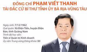 Đồng chí Phạm Viết Thanh tái đắc cử Bí thư Tỉnh ủy Bà Rịa-Vũng Tàu