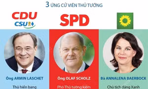 Bầu cử Quốc hội Đức: SPD giành chiến thắng