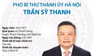Phó Bí thư Thành ủy Hà Nội Trần Sỹ Thanh