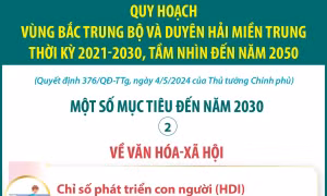 Quy hoạch vùng Bắc Trung Bộ và duyên hải miền Trung: Một số mục tiêu đến năm 2030 về văn hóa - xã hội