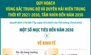 Quy hoạch vùng Bắc Trung Bộ và duyên hải miền Trung: Một số mục tiêu kinh tế đến năm 2030