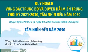 Quy hoạch vùng Bắc Trung Bộ và duyên hải miền Trung: Tầm nhìn đến năm 2050