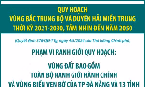 Quy hoạch vùng Bắc Trung Bộ và duyên hải miền Trung: Phạm vi ranh giới quy hoạch