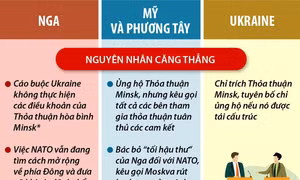 Bức tranh về căng thẳng Nga - phương Tây