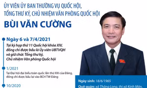 Tổng thư ký, Chủ nhiệm Văn phòng Quốc hội Bùi Văn Cường