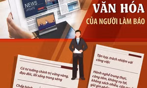 Những tiêu chí về văn hóa của người làm báo